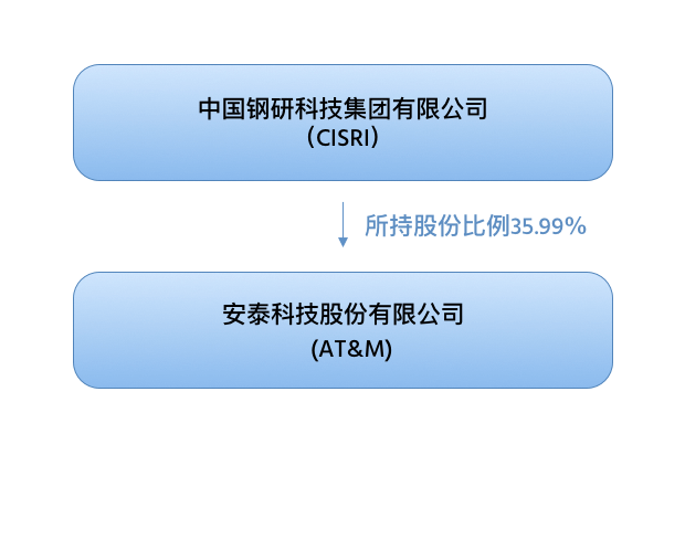 http://m.chinaude.com/wp-content/uploads/2020/09/about.png
